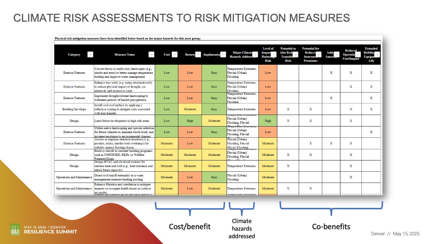 Climate Transition Risk Matrix Climate Risk Management: Improving approaches to reduce asset and ...