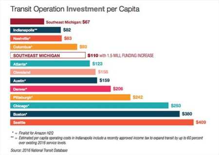 transit_spending_619