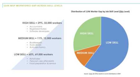 800_workers