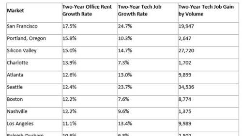 tech_markets_619