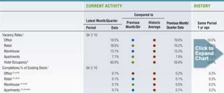 December 2010 Barometer Data