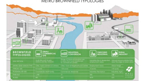 brownfield680