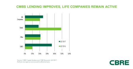 cbre_lending
