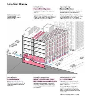 boston-mixed-use-building-diagram_900