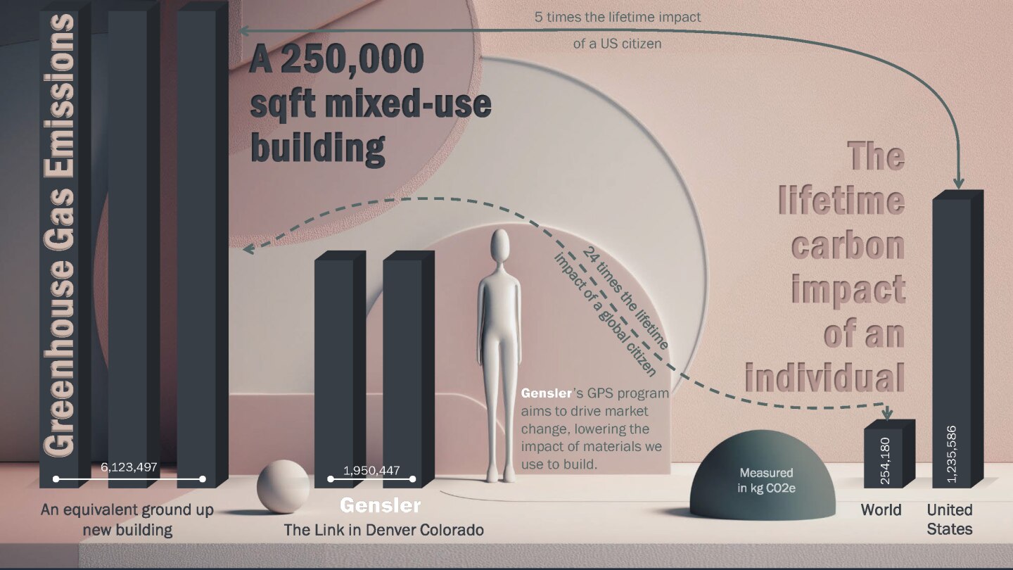 Gensler slide image.jpg