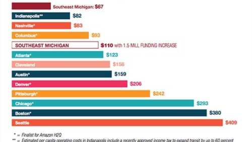 transit_spending_619