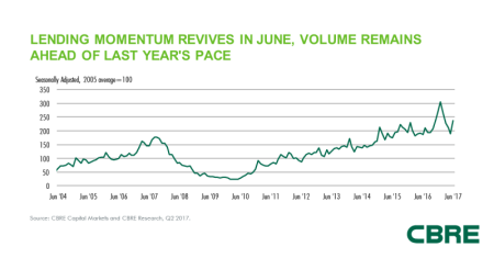 cbre_momentum