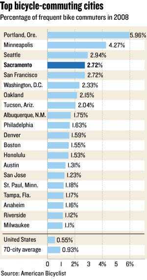 McMahonBicycle_3_300