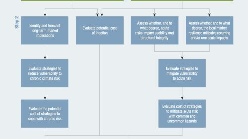 physical-climate-risks-2024-flowchart_pg1_image-scaled.jpg