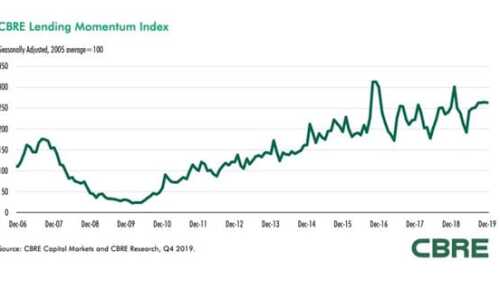 cbre_momentum_619