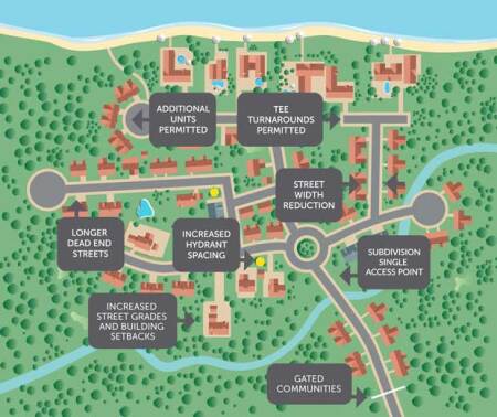 hfsc-crr_subdivision-incentives-large-202_6190