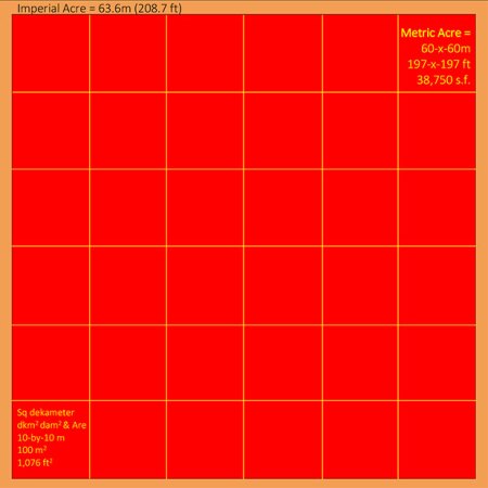 1-metric-acre-vs-imperial-acre-cr-macht-619