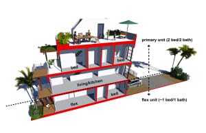 The ground floor is a complete 600-square-foot (56 sq m) one-bedroom, one-bathroom unit, about 18 feet (5.5 m) wide by 34 feet (10 m) long. Schrieber thinks the one-bedroom units would rent for about $1,250 per month. Offset against the $2,200 monthly payments, the net cost to the buyers would be only $950, for which they would get to live in a two-bedroom, two-bathroom, 1,200-square-foot (112 sq m), two-story townhouse with a penthouse roof deck.