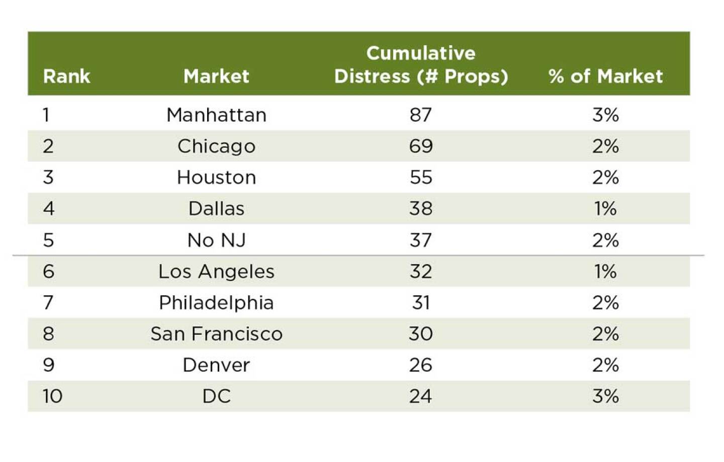 1024Distress-Office-charts_Distress-Office-2.jpg