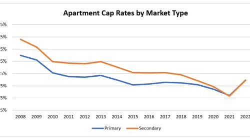 apt-cap-rates