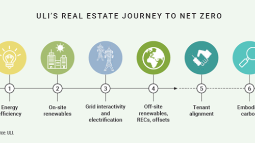 picture1-netzero