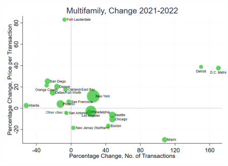 figure1multifamily