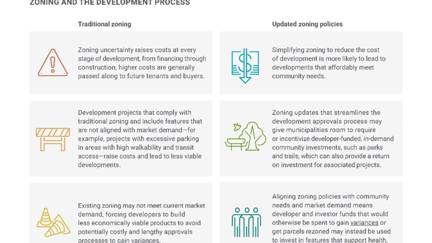 Reshaping the City: Zoning for a More Equitable, Resilient, and ...