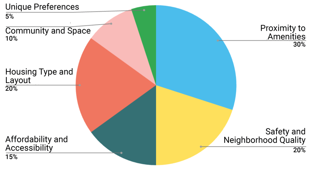 San Antonio - Hello Lamp Post survey about housing amenity preferences.png