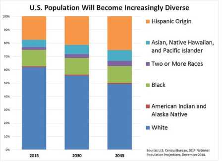 diversity_1