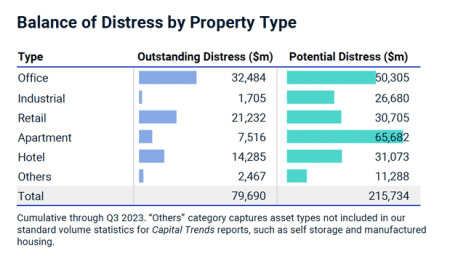 balance-of-distress-by-property-type619