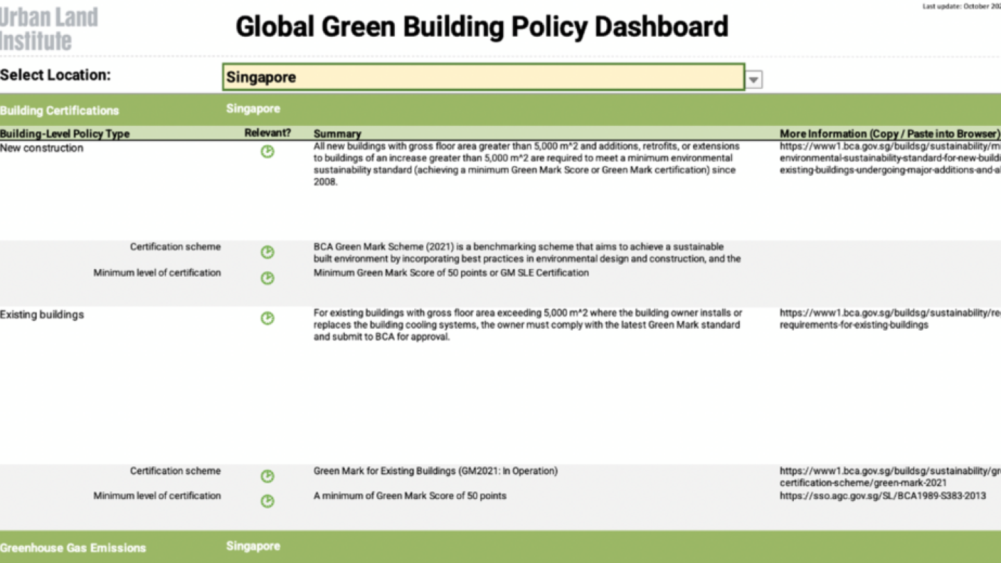 ULI Releases Dashboard to Help Members Follow Green Building Policies ...