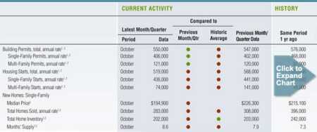 December 2010 Barometer Data
