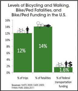 McMahonBicycle_4_250