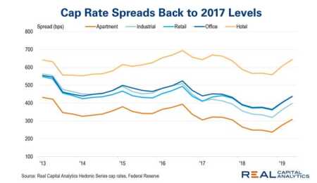 rca-1908-us-cap-rate-spreads-01-619