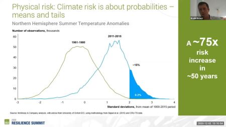 climateriskpanel_brodieboland