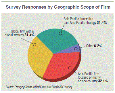 et_responses