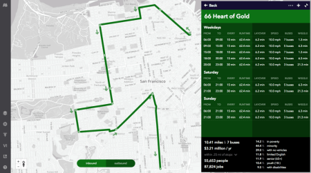 With the Remix app, users can submit hypothetical bus routes and agencies can immediately analyze cost, timing, and demographic information. (With the Remix app, users can submit hypothetical bus routes and agencies can immediately analyze cost, timing, and demographic information. (Remix)