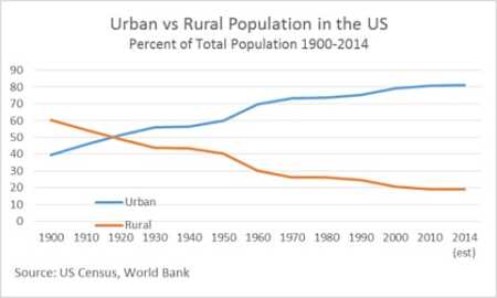 480_urbanization