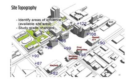 The site slopes a full 40 feet (12 m) from its northeastern to southwestern corners. The developers chose to view the topographic change as an opportunity to create active urban spaces at multiple levels that draw pedestrians into the project from many locations. (William Tatham, SWA Group)