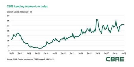 cbre_momentum_619