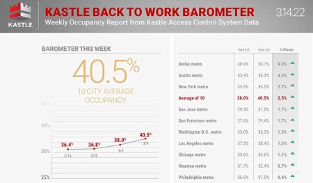 kastle_dashboard_separate-800