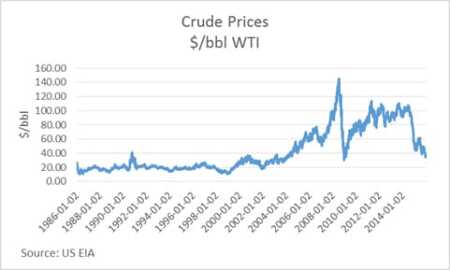 481_crude