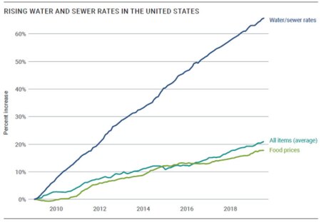 waterrateincreases-750