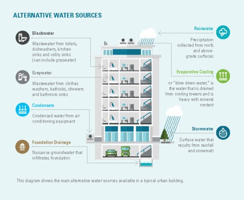 The Worth of Water: Becoming Water Wise in an Era of Scarcity - Urban ...