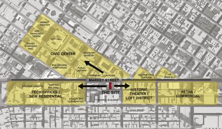 region diagram1_SHnew_preferred