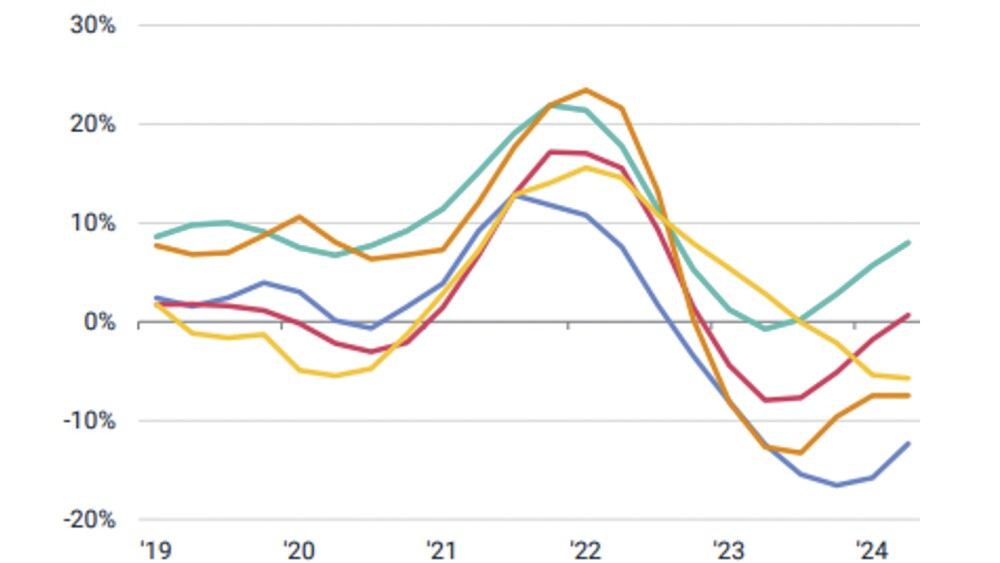Pricing YOY Change_CHART.jpg