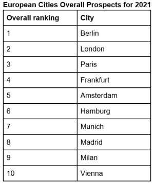 city_rankings_europe