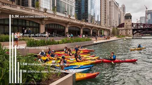 chicagoriverwalkeconomic_data_800