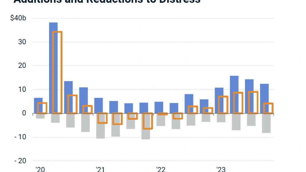 Additions and reductions.png