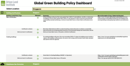 https://urbanland.uli.org/wp-content/uploads/sites/5/2023/08/Picture1-dash-1024x519.png