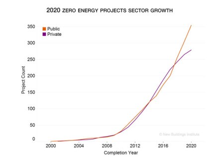 2020_zeprojects_sector-growth_619