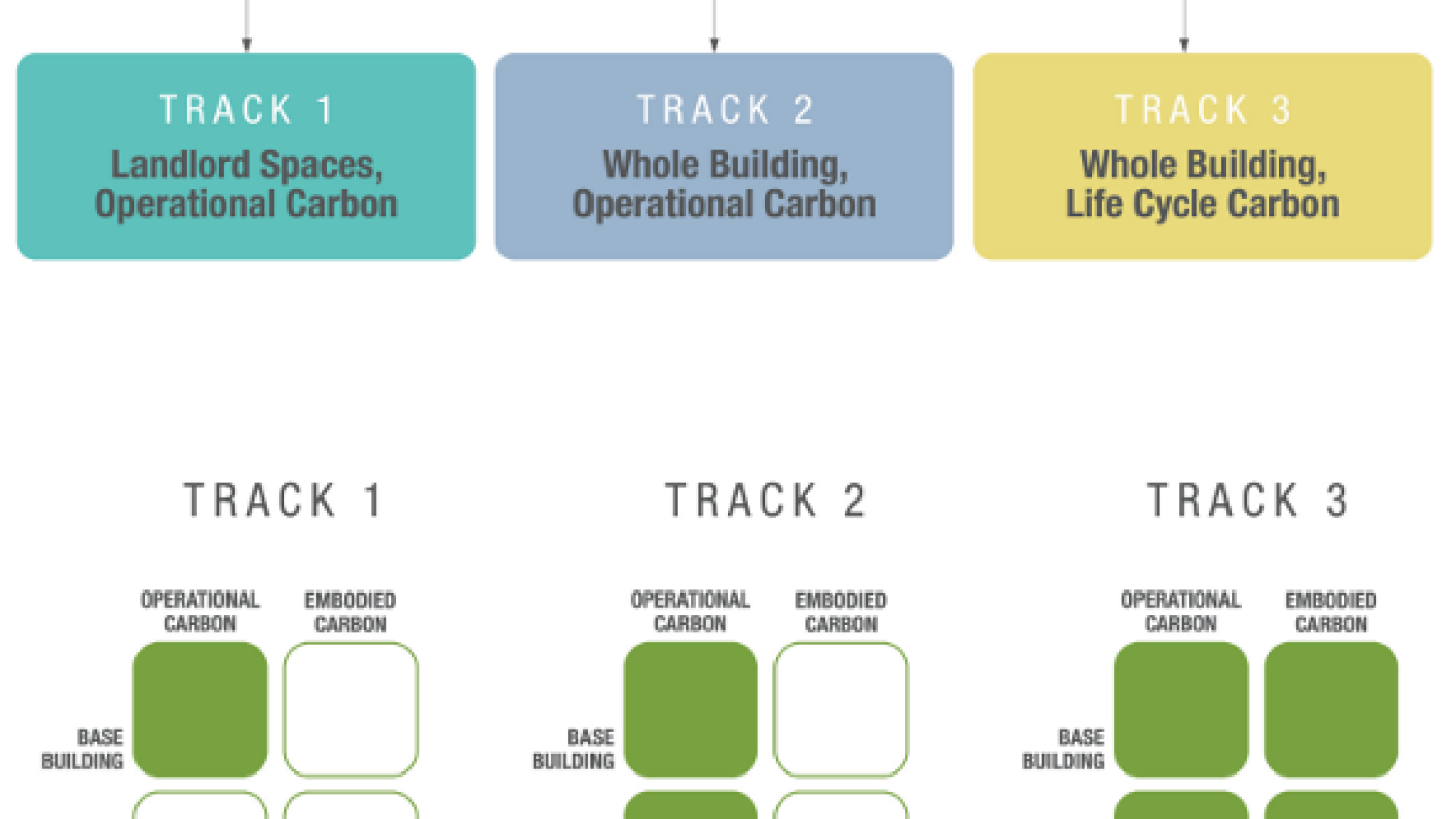 Greenprint State of Green: Volume 15 Celebrates ULI Greenprint Members ...