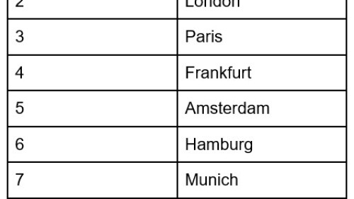 city_rankings_europe