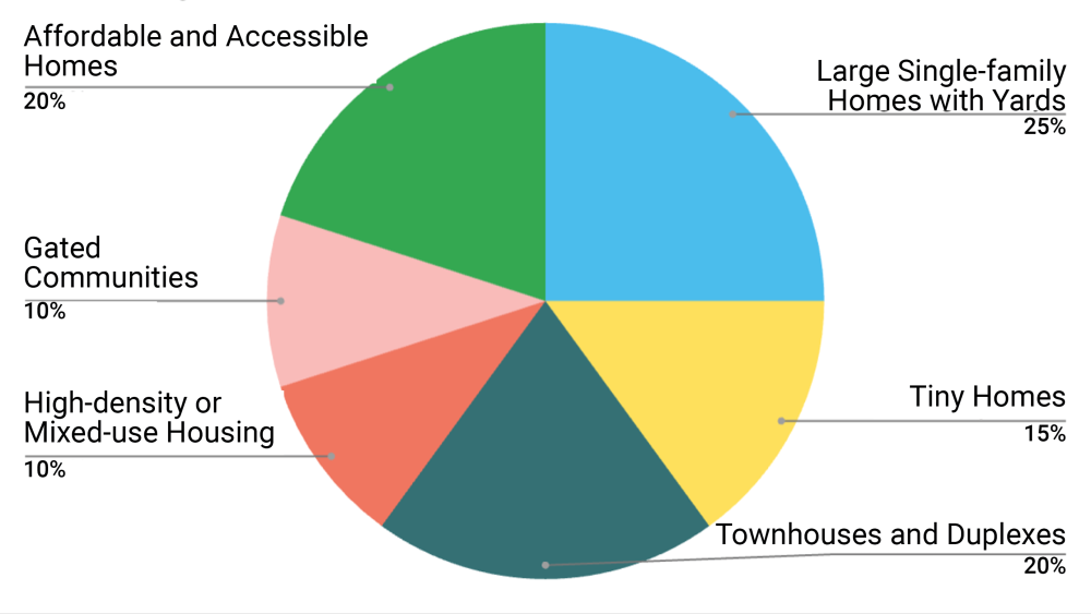 San Antonio - Hello Lamp Post survey about housing typology preferences.png