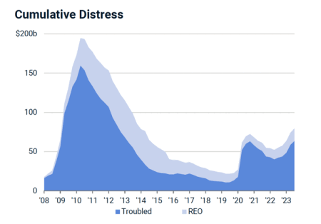 cumulative-distress619
